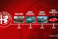 Alfa Romeo Tells Us The New Giulia Looks The Bomb